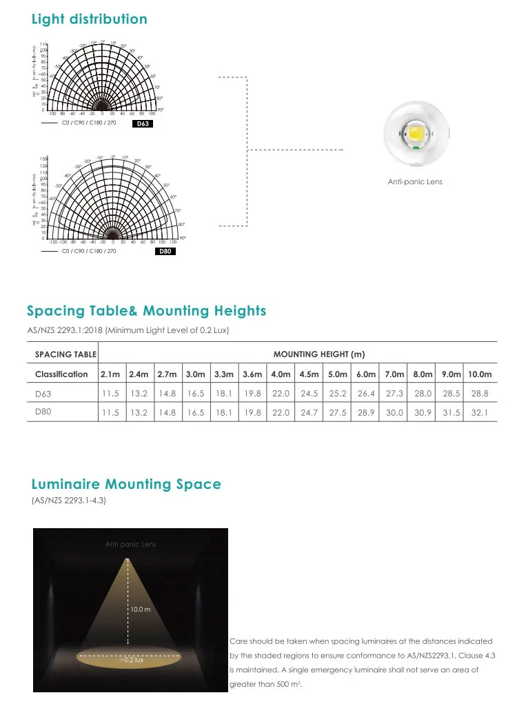 D63/D80 Premium Recessed 2-in-1 LED Spitfire